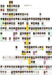 The royal decree also automatically granted the title to the princesses who joined the belgian royal family by their marriage to a prince of belgium. Family Tree Of German Monarchs Wikiwand
