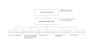 May 31, 2021 · 2 ways to scan apk files to check whether they have a virus 1. Android Infectionads 1 How To Quickly Look Up A Virus In The Dr Web Virus Database
