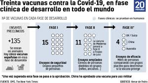 Sep 02, 2020 · 3. Asi Esta La Carrera Internacional Por La Vacuna Frente A La Covid 19 Tras El Pase A Fase 3 Del Proyecto De Moderna