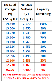 12v lithium battery state of charge chart. Lfx Troubleshooting Shorai Lfx Power Sport Batteries Vpm Tech S R O