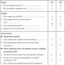 Here are six tips that will help you prepare for a role in leadership, as a nurse manager. Pdf The Influence Of Nursing Leadership On Nurse Performance A Systematic Literature Review