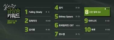 131110 Taemins U Rose Up To 8th On Melon Real Time Hot
