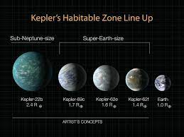 It was discovered in april 2013 and has been confirmed. 3 New Planets Could Host Life Cnn