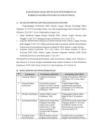 Otomatisasi dan tata kelola perkantoran sekolah menengah kejuruan sirrul cholil jl. Rangkuman Hasil Revisi Dan Pengembangan Kurikulum Smk Inlog