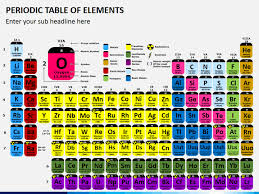 Periodic Table Of Elements