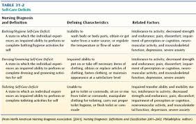 Pin By Trilife On Nursing Nursing Care Plan Nursing Diagnosis Nursing Study