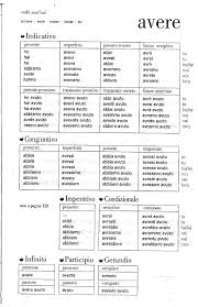 Verbi In Tasca Italian Words Italian Language Learning Italian Phrases