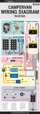 There Should Be An Earth Wire From The Consumer Unit To To Chassis Build A Camper Van Campervan Self Build Campervan