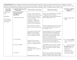 How To Write A Care Plan For Gerd