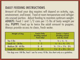 Dog Feeding Chart By Weight Choice Image Free Any Chart