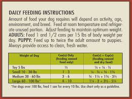 dog feeding chart by weight choice image free any chart