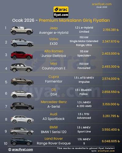 Otomobilde Yeni Dönem Kapıda: Fiyatları İlk Etkileyecek Araçlar Hangileri?