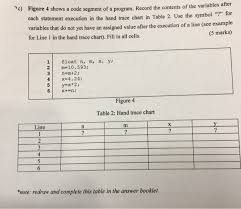 Solved C Figure 4 Shows A Code Segment Of A Program Re