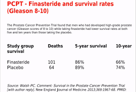 About 6 in 10 cases of prostate cancer are found in men older than 65. Chemoprevention Of Prostate Cancer With 5 Alpha Reductase Inhibitors Marc Garnick