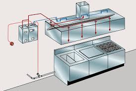 Ansul R102 Fire Suppression System For Kitchens Automatic