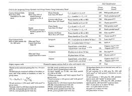 Figure 6 4 Flow Chart For Classifying Fine Grained