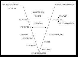 Jarosław adam gowin (born 4 december 1961) is a polish conservative politician and editor. V Epistemologico De Gowin Download Scientific Diagram