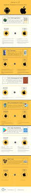 Infographic Android Vs Ios App Development Comparison