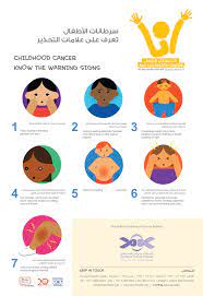 Childhood cancer data systems are needed to drive continuous improvements in the quality of care, and to inform policy decisions. Childhood Cancer Know The Warning Signs Expatwoman Com