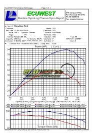 Diagram Yamaha Gain Catalogue Of Schemas