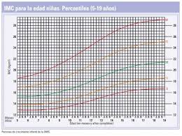 Cambios En Adolecentes Crecimiento En La Adolescencia