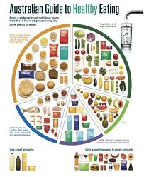 5 Food Groups The Key To Healthy Eating Is To Enjoy A Variety Of Nutritious Foods From Each Of The 5 Five Food Groups Healthy Eating Recipes Nutritious Meals