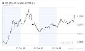 Dab akademie für eine starke zukunft. Banken Aktie Der Dab Bank Fur Kursfeuerwerk Zu Teuer Aktien Faz