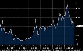 US vs China, and why stocks aren't the economy - Finimize