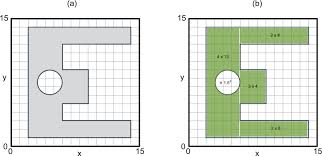 Choosing the reference axes the first step in calculating mass properties of an object is to the center of gravity and the product of inertia of an object can have any numerical value or polarity, depending on the choice of axes that are used as. What Is Center Of Mass Article Khan Academy