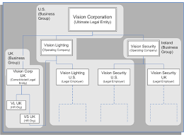 Oracle Human Resources Management Systems Enterprise And