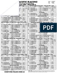 That's thanks to the international test matches being played now. Nrl Round6 Saturday Pacific Racing Rugby League Teams Rugby League