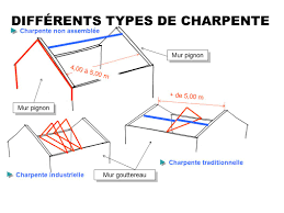 Charpente 5 Lettres