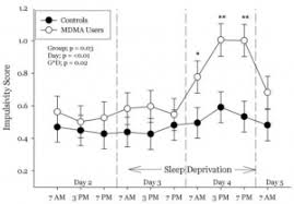 Sleep Problems Associated With Addiction And Recovery Tuck