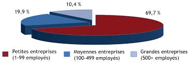 We did not find results for: Archive Principales Statistiques Relatives Aux Petites Entreprises Janvier 2019 Recherche Et Statistique Sur La Pme