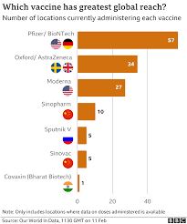Fortunately, after a crazy, hectic year, a tiny ray of hope is shining. Covid Vaccine Tracker How S My Country And The Rest Of The World Doing Bbc News