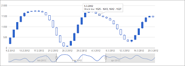 24 prototypic google visualization timeline chart