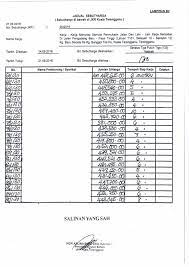 For more information and source, see on this link : Jadual Kadar Harga 2018 Pdf Lertyi