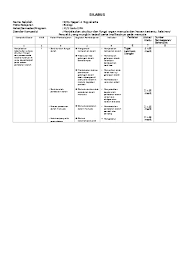 30 downloads 621 views 175kb size. Top Pdf Silabus Mata Pelajaran Ipa Kelas Vii 123dok Com