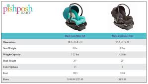 Pin On Comparison Charts