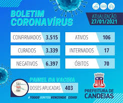 Acreditamos que este é mais um passo importante para obtermos êxito na campanha de vacinação, ressalta joão augusto brancher fuck, diretor da dive. Sai Noticias Prefeitura Municipal De Candeias