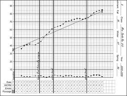 Reading Fluency Progress Chart Template Www