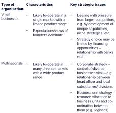 Chapter 1 The Nature Of Strategic Business Analysis