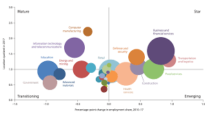 Apply to finance manager, director of finance, director of financial planning and analysis and more! At The Heart Of Texas Cities Industry Clusters Drive Growth Dallasfed Org