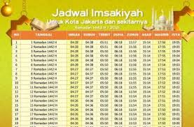 Ibadah puasa menjadi lebih berkah dan berpahala tentunya. Jadwal Buka Puasa Hari Ini 5 Mei 2021 Dki Jakarta Dan Sekitarnya Matamata Com