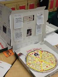 22 Amazingly Creative Book Reports Creative Book Report Reading Projects Creative Books