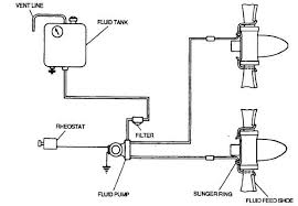 Propeller Preservation And Storage