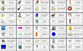 Common Homophones Teaching Teaching Reading Speech And Language