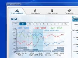 Kcast For Windows Live Prices For Gold Silver Platinum
