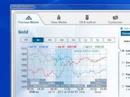 kcast for windows live prices for gold silver platinum