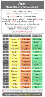 french verb conjugation chart with english translation